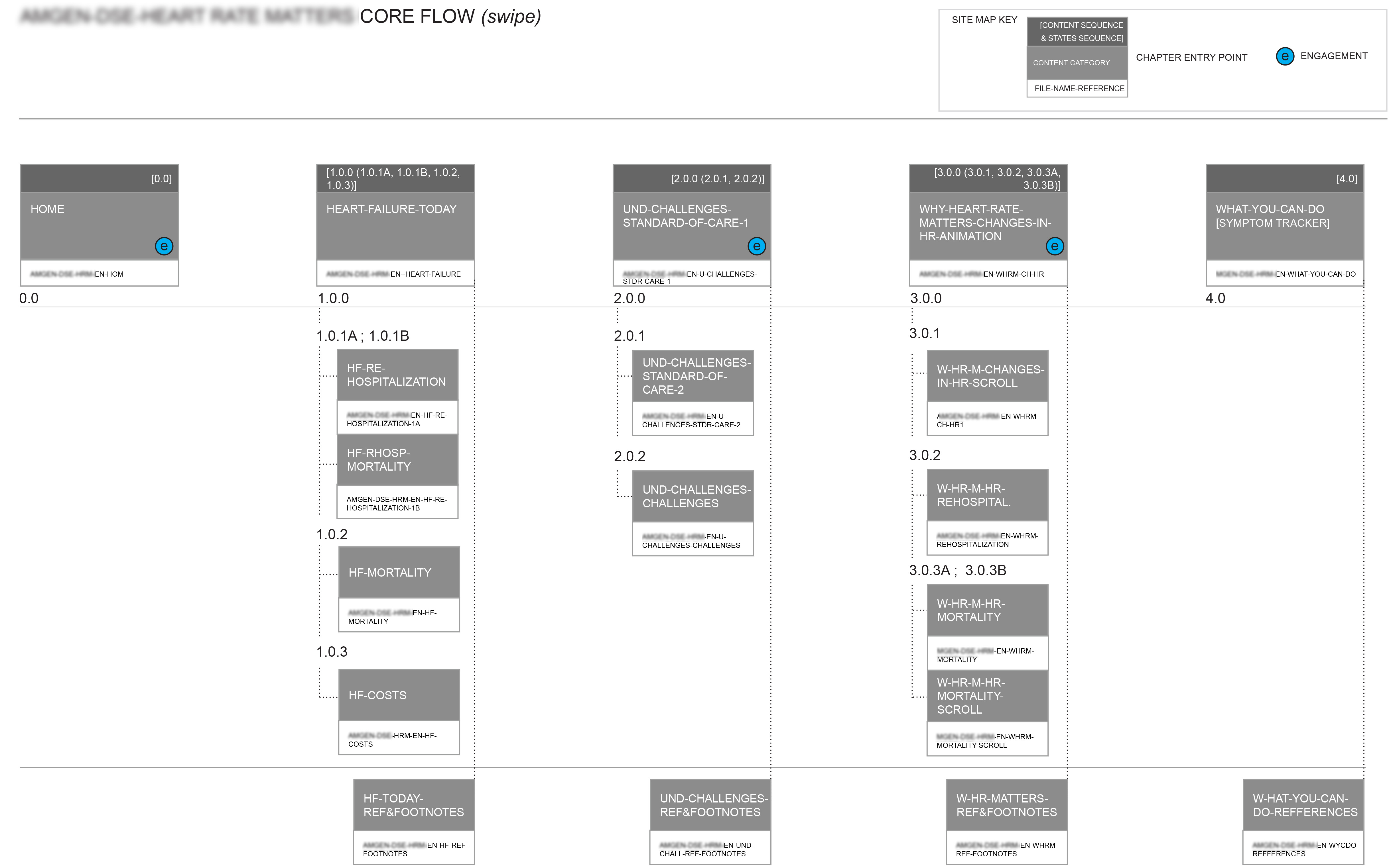 Amgen HRM — site map