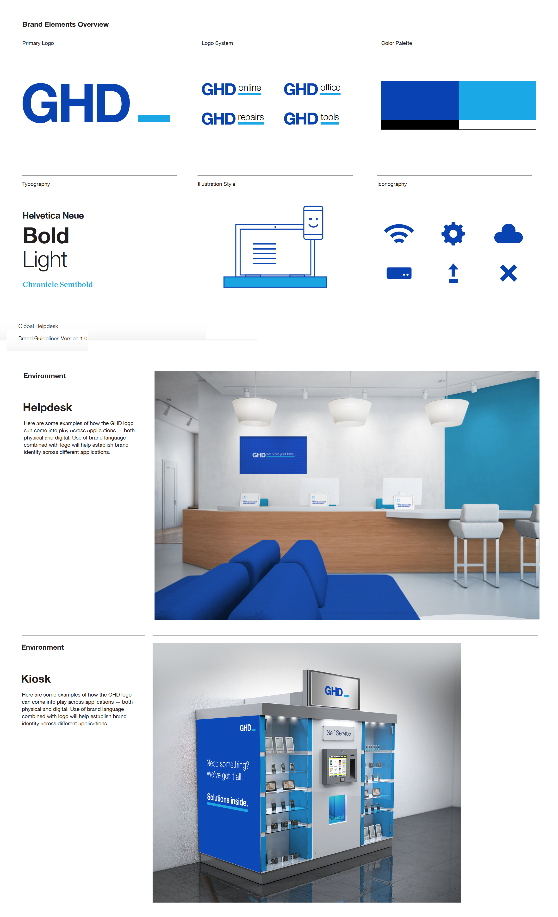 GHD — brand system