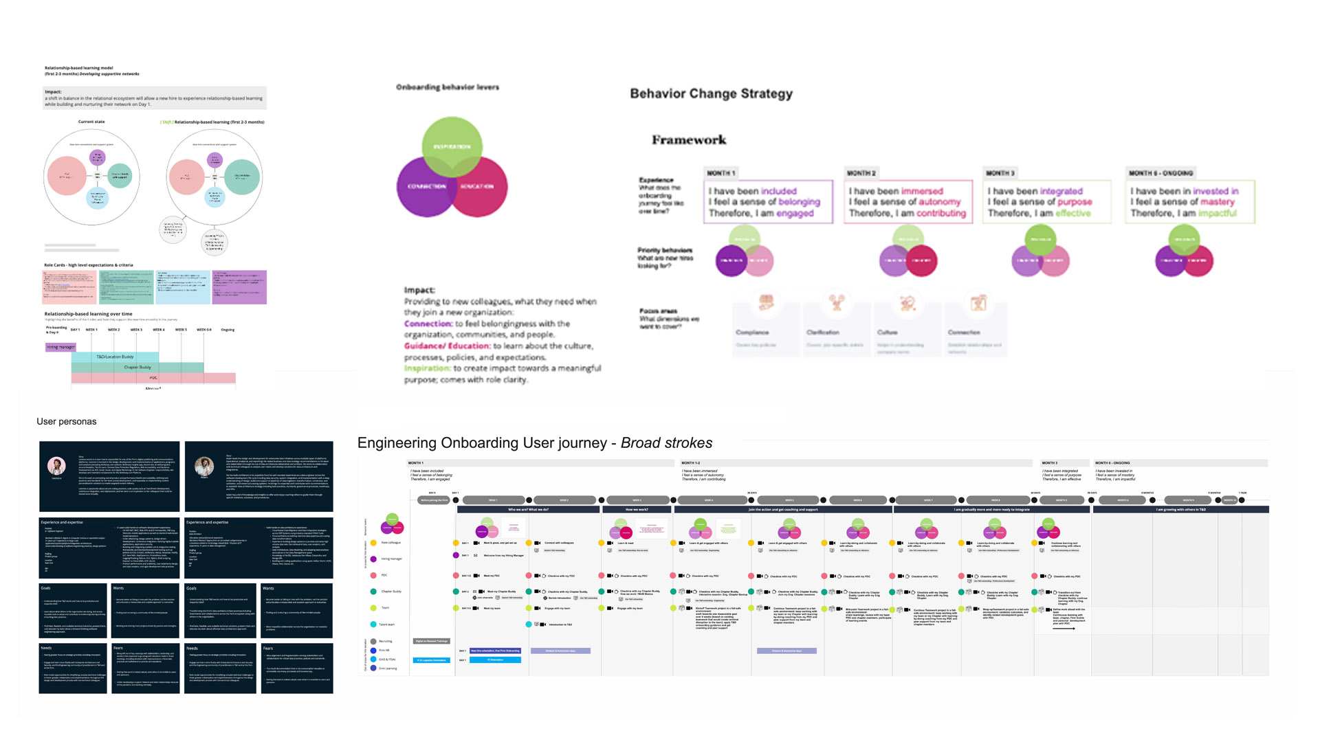 Employee experience — design-led transformation