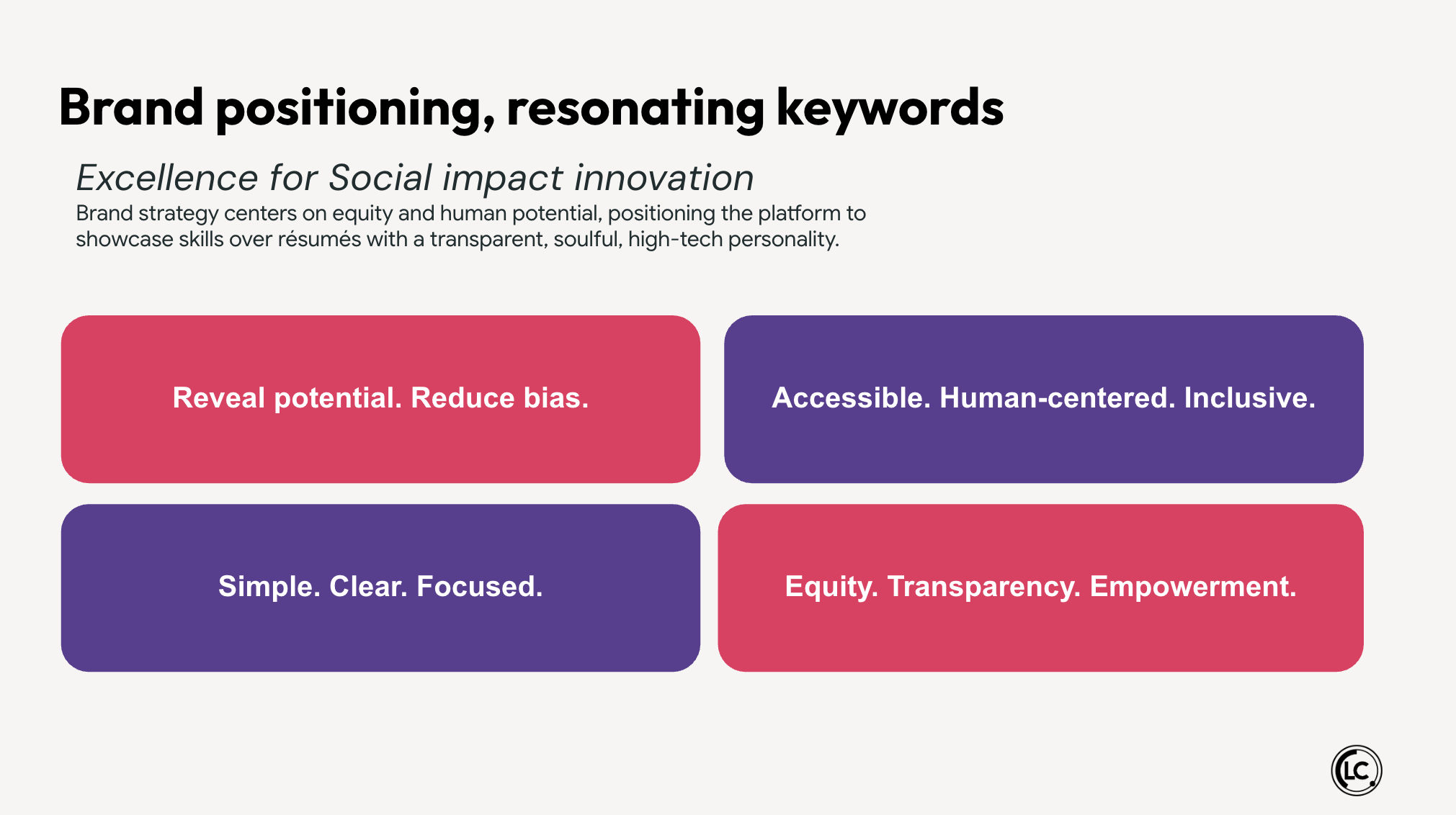 Brand Positioning — Launch Catalyst Skills Passport