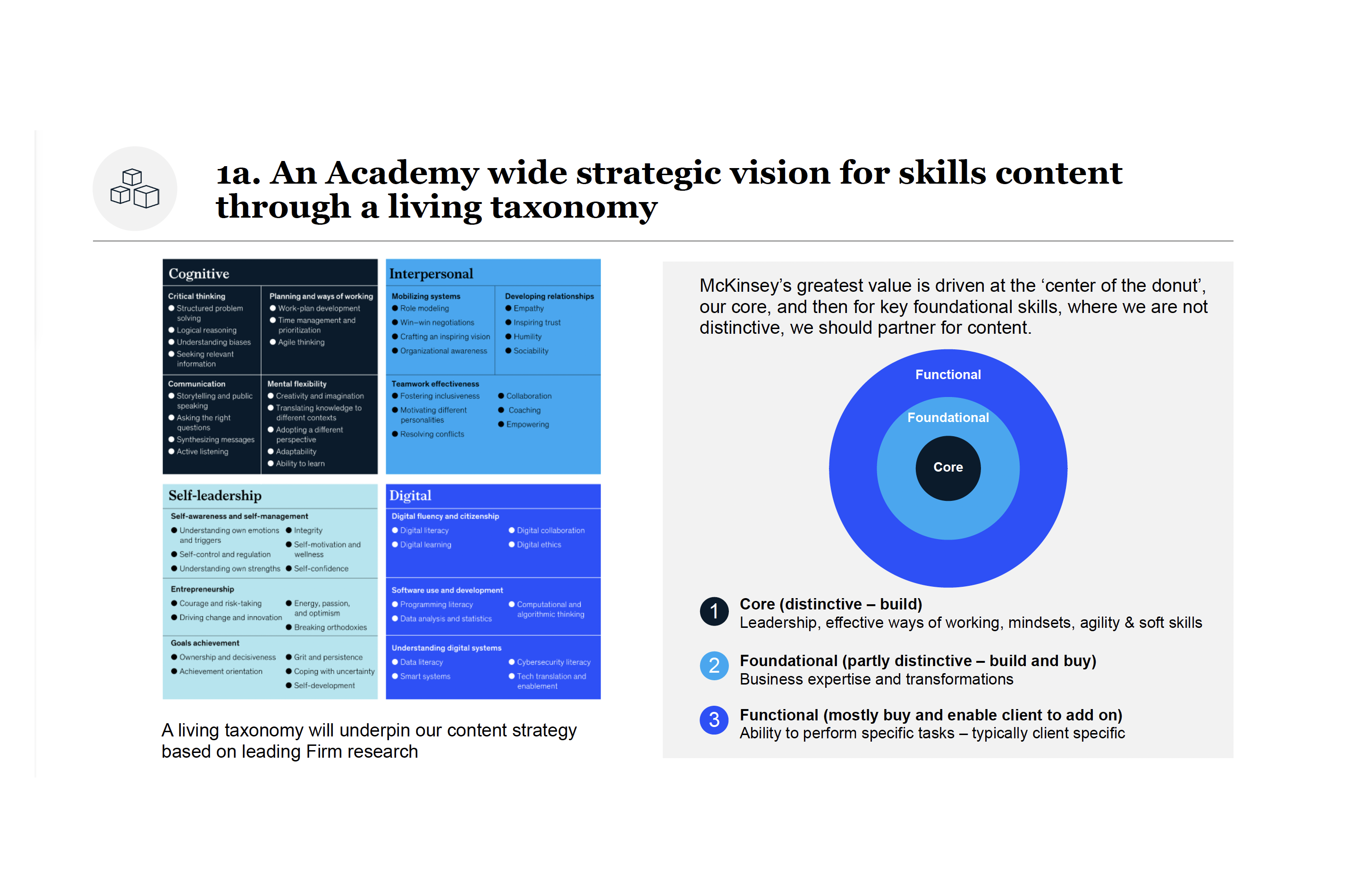 McKinsey Academy skills