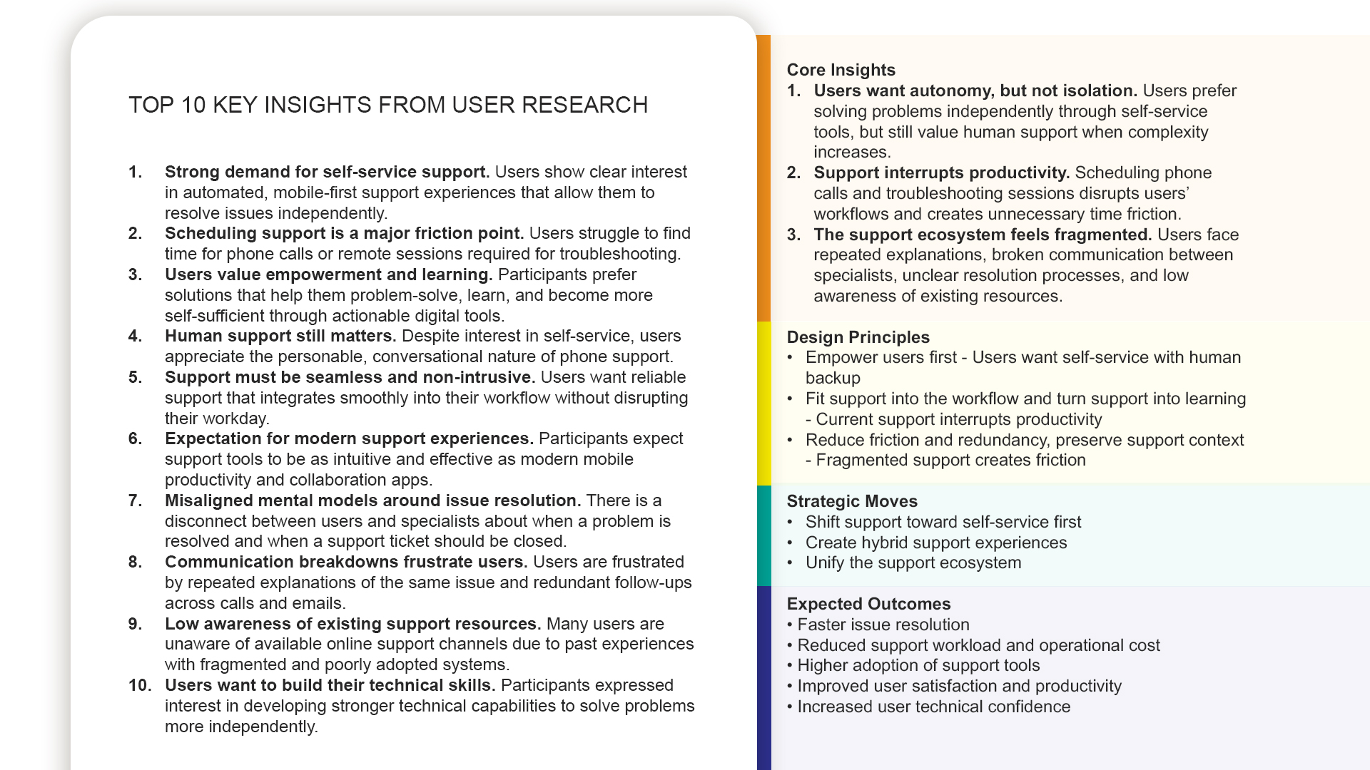 Insight syntheses and implications
