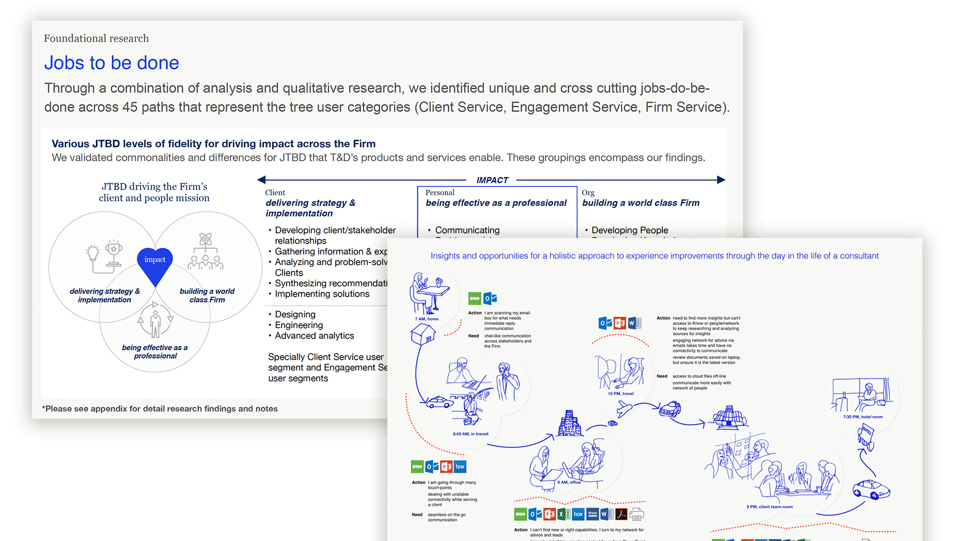 Jobs-to-be-done and user journey mapping