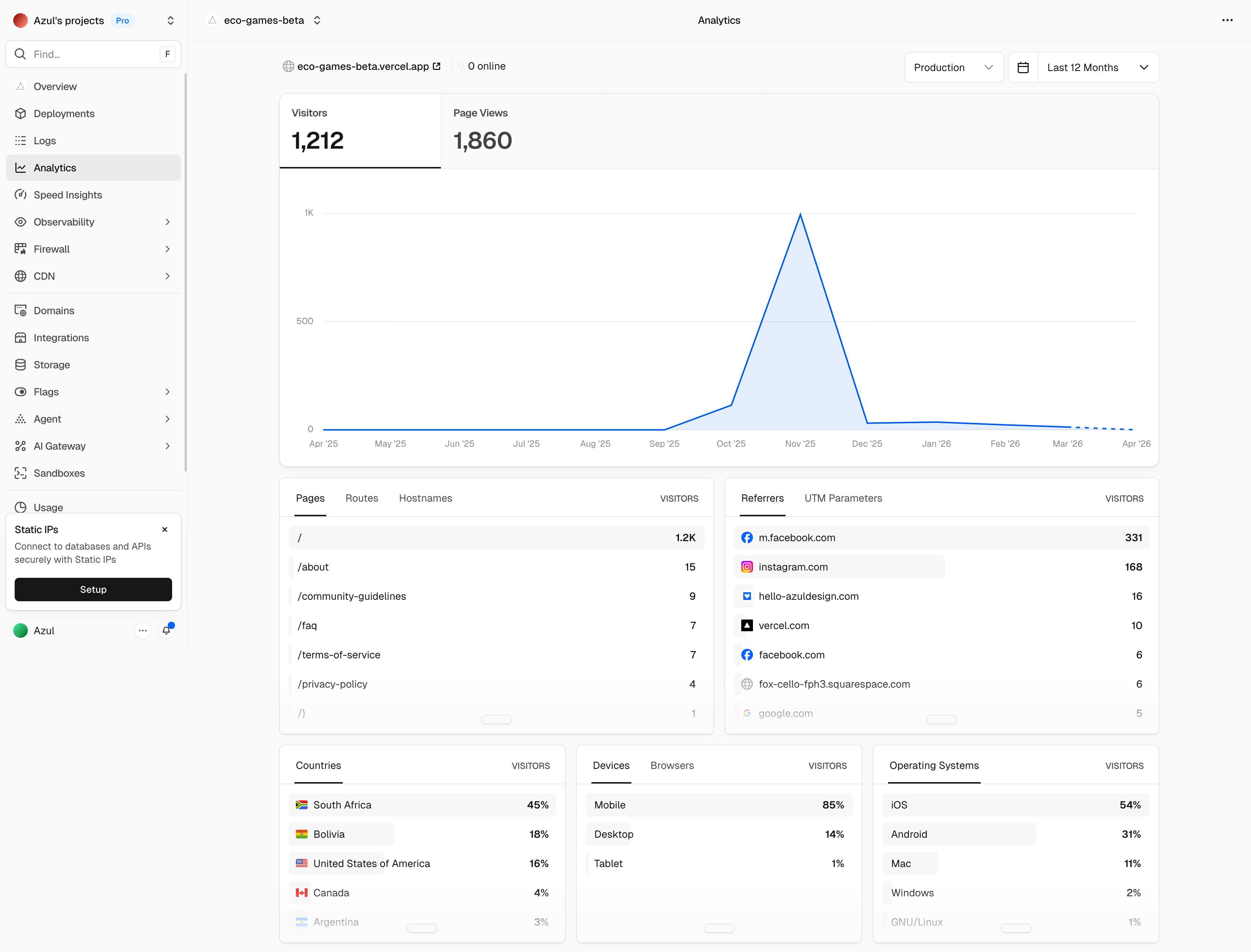 Testing analytics